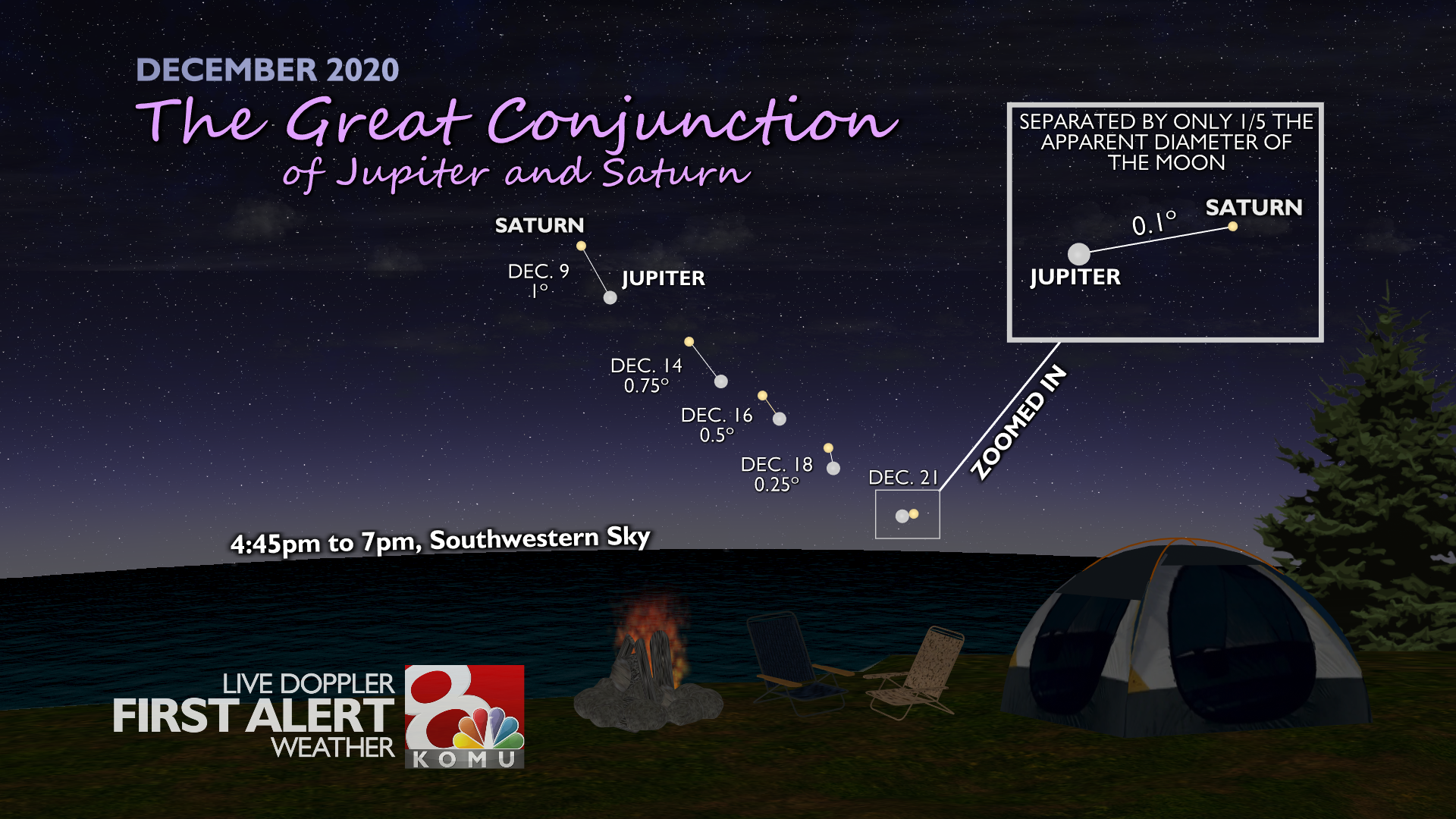 Star Gazing - Planet Watch.png